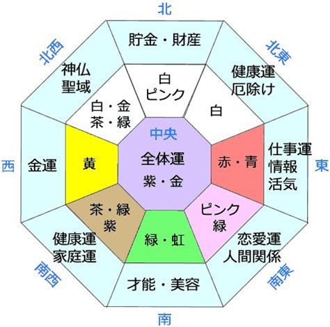 風水 方角 色 2023